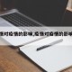 【疫情对疫情的影响,疫情对疫情的影响有哪些】