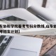 【山东协和学院春考专科分数线,山东协和学院春考招生计划】