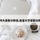 【河大录取分数线,各省大学录取分数线】