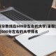 录取分数线在600分左右的大学/录取分数线在600分左右的大学排名