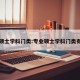 专业硕士学科门类:专业硕士学科门类有哪些