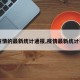 【疫情的最新统计通报,疫情最新统计报告】
