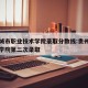 贵州城市职业技术学院录取分数线:贵州城市职业学院第二次录取