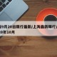 上海9月20日限行最新/上海最新限行通知2020年10月